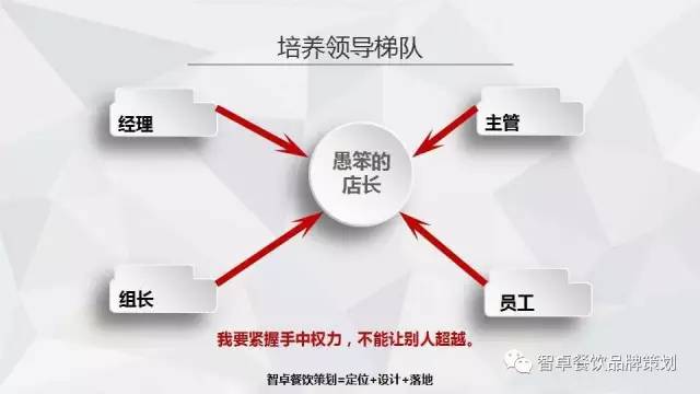 餐飲策劃